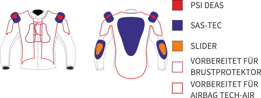 SCHUBERTH - dálkové ovládání na komunikaci SC10U, SC1